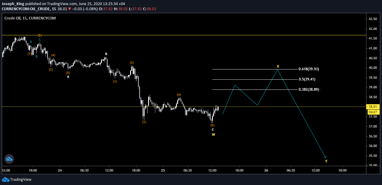 Chart Image
