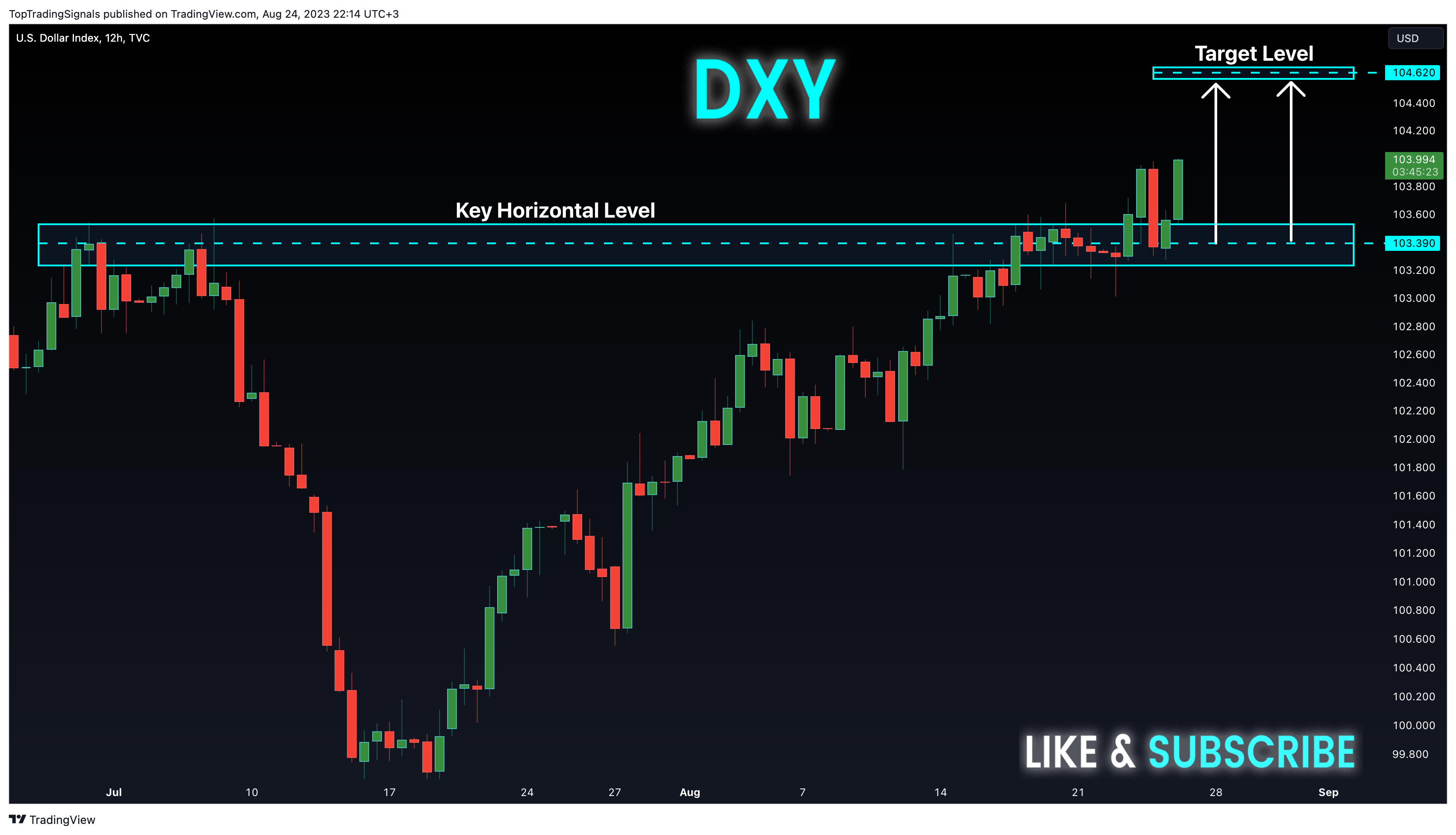 TVC:DXY Chart Image by TopTradingSignals