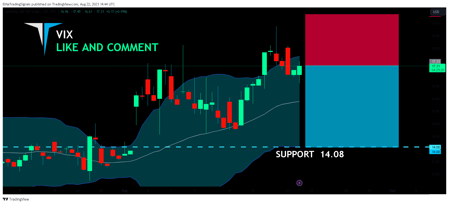 TVC:VIX Chart Image by EliteTradingSignals