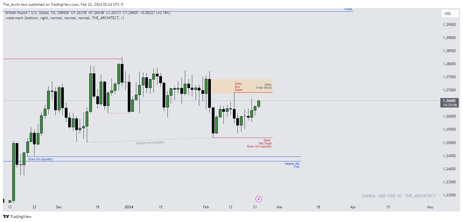 OANDA:GBPUSD Chart Image by The_Archi-tect