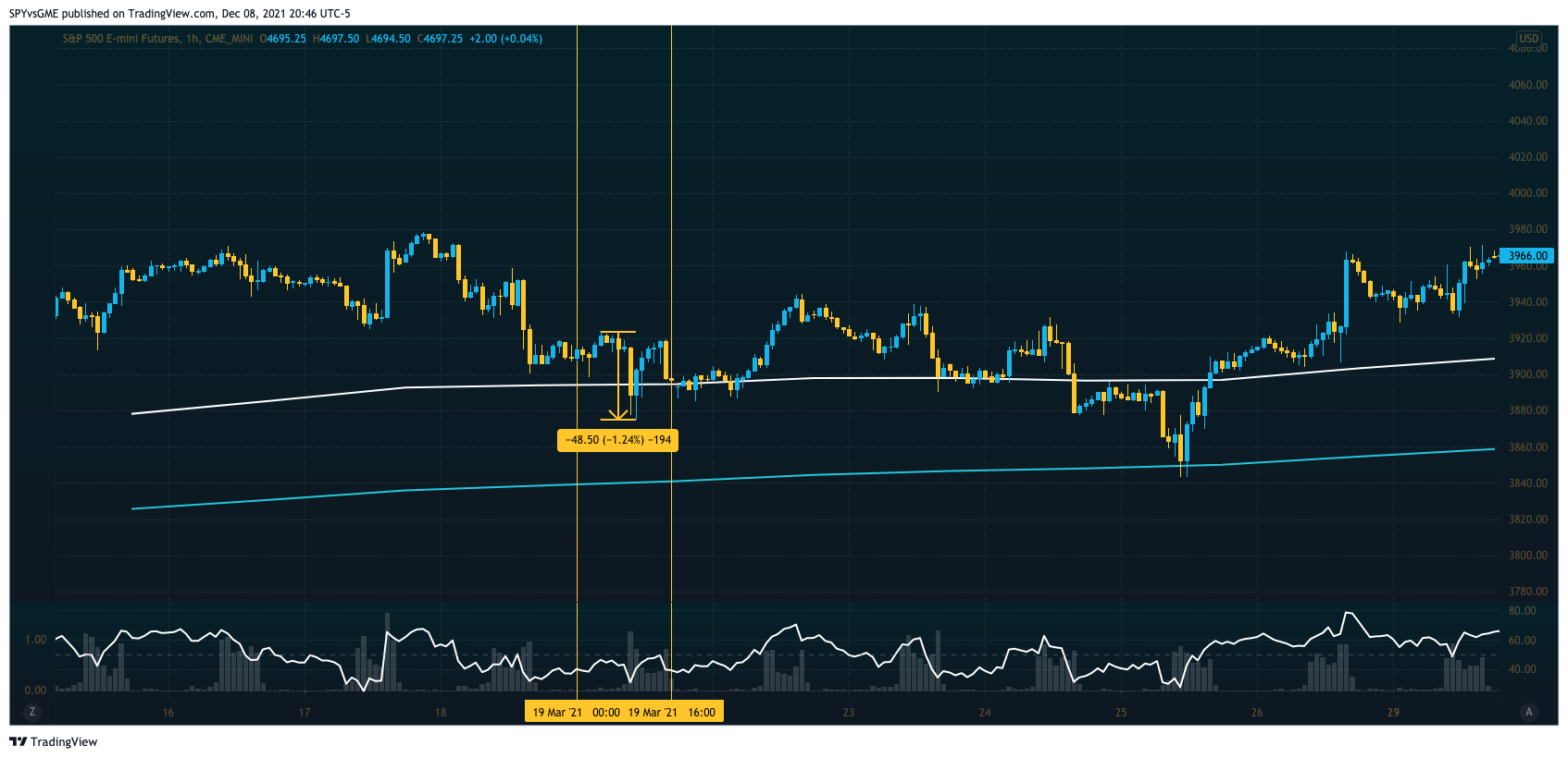 CME_MINI:ES1! Chart Image by SPYvsGME