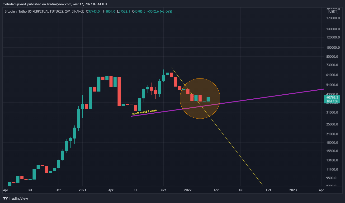 BINANCE:BTCUSDTPERP Chart Image by mehrdad-javan1