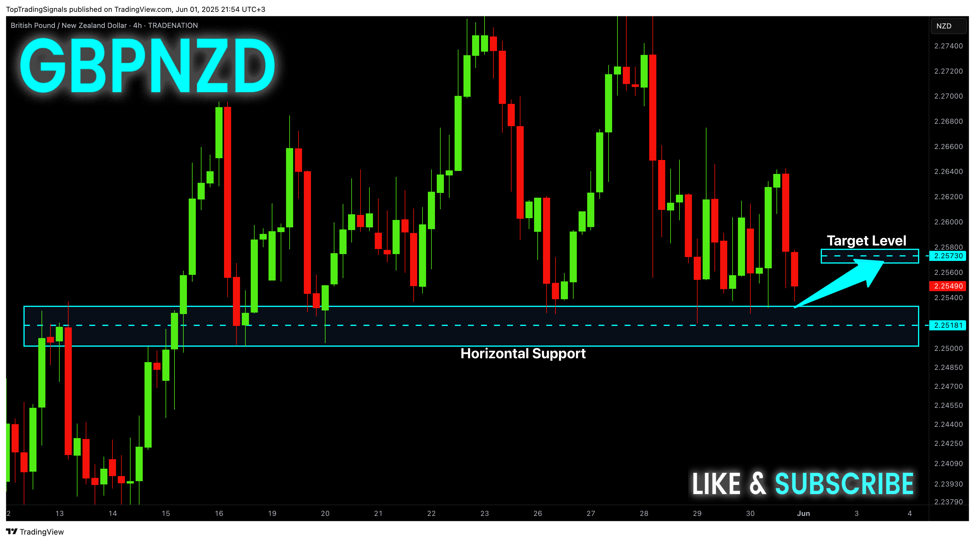 TRADENATION:GBPNZD Chart Image by TopTradingSignals