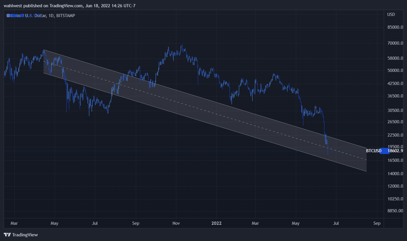 BITSTAMP:BTCUSD Chart Image by wahlwest
