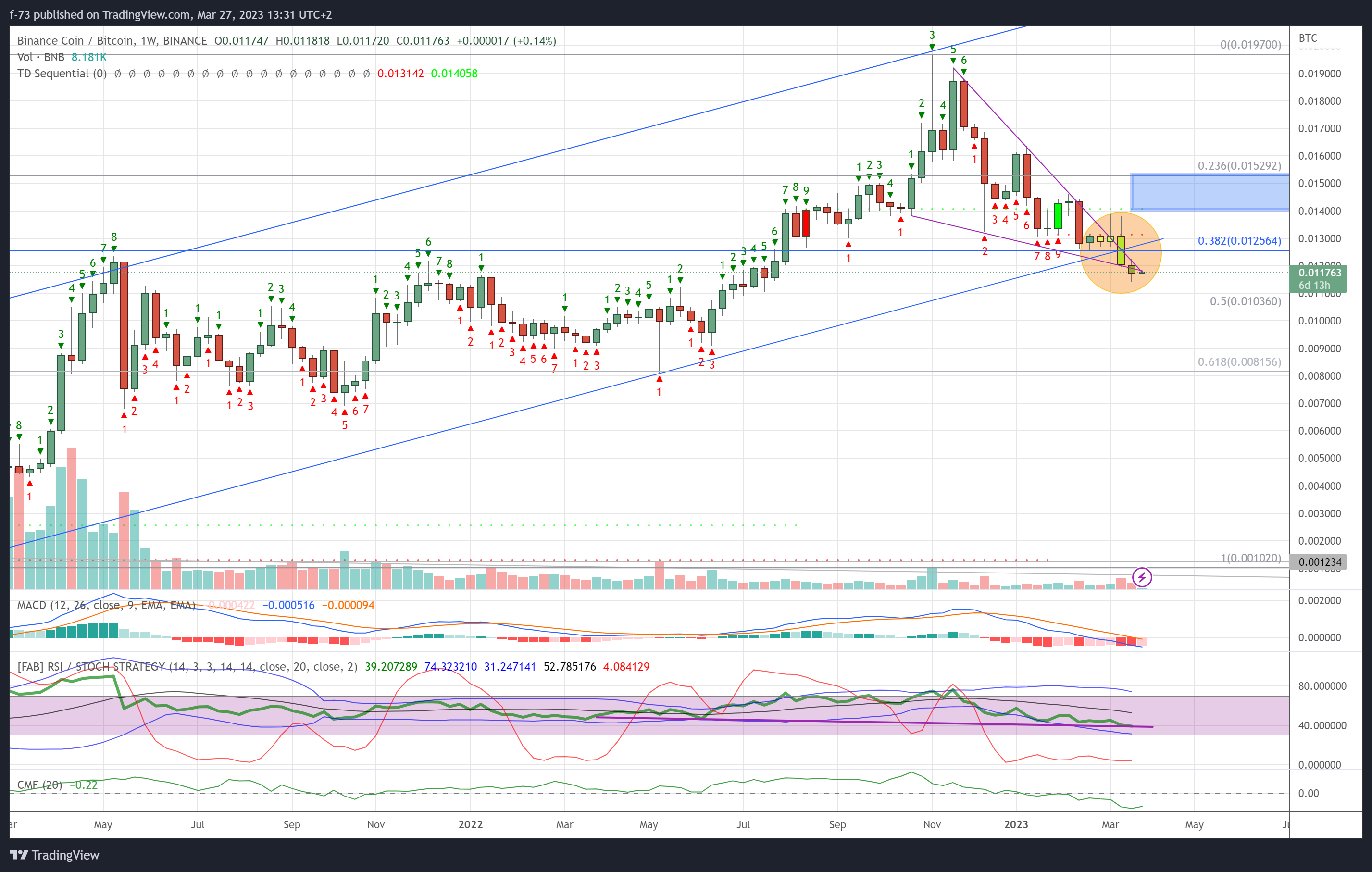 BINANCE:BNBBTC Chart Image by f-73