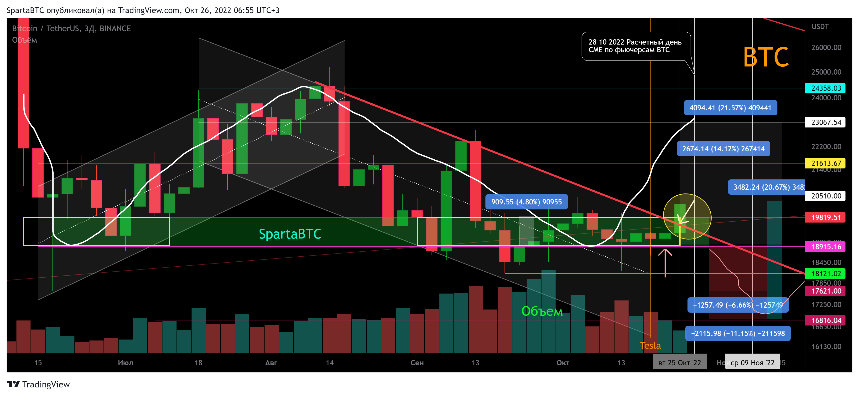 BINANCE:BTCUSDT Chart Image by SpartaBTC