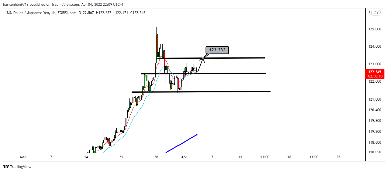 FOREXCOM:USDJPY Chart Image by harisonhbn9718