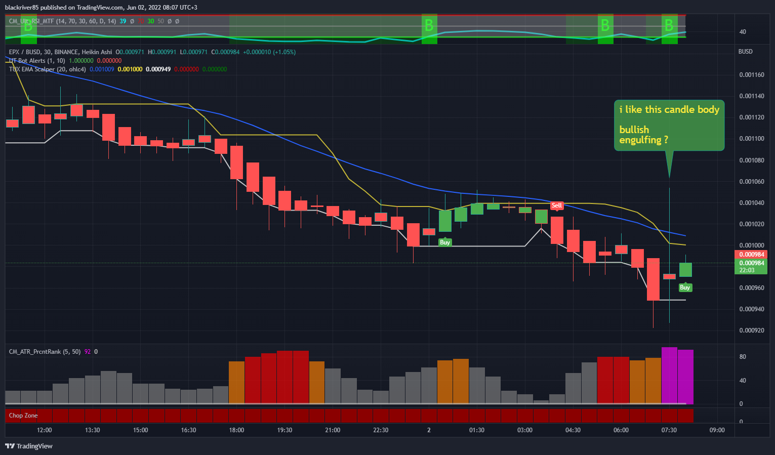BINANCE:EPXBUSD Chart Image by blackriver85