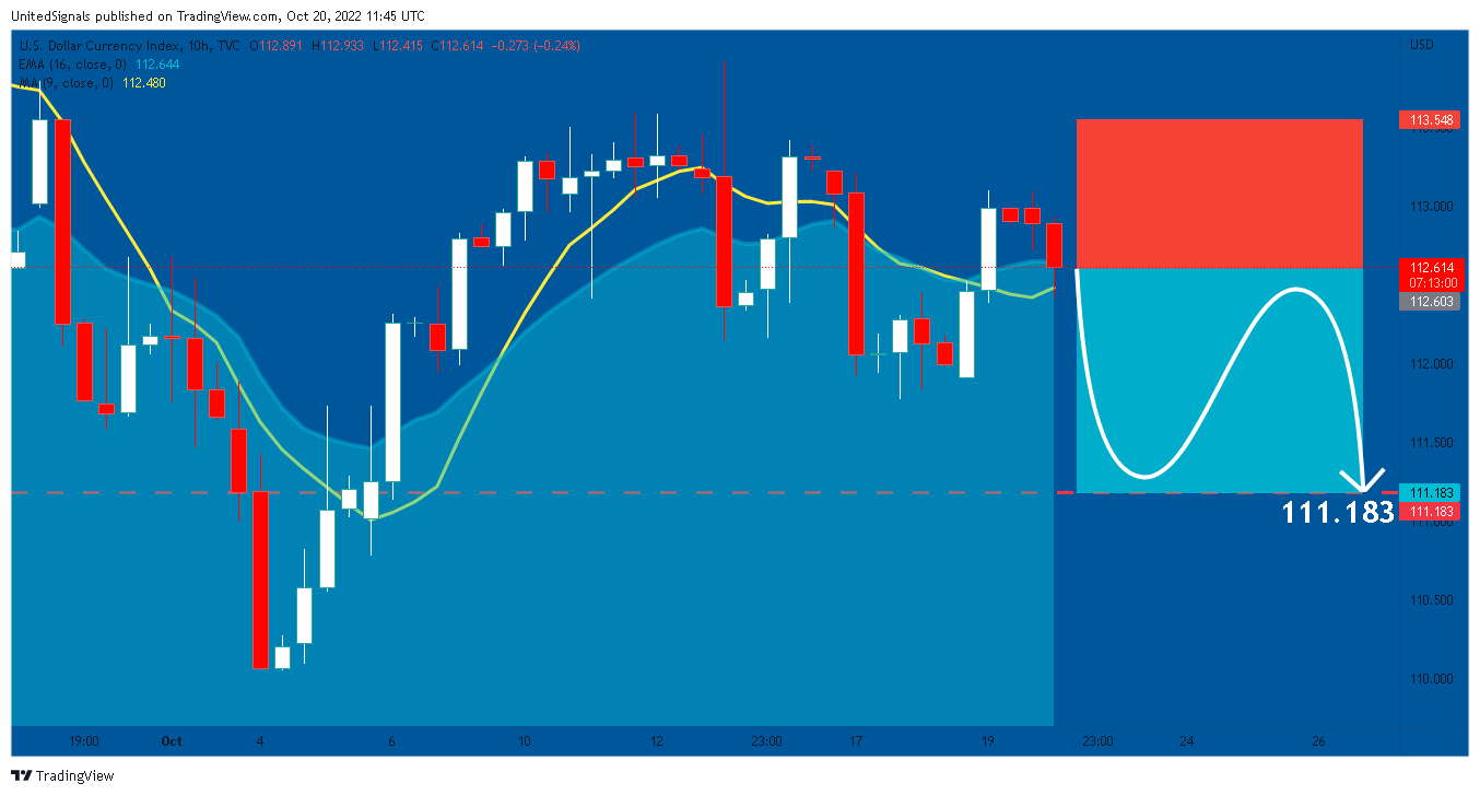 TVC:DXY Chart Image by UnitedSignals