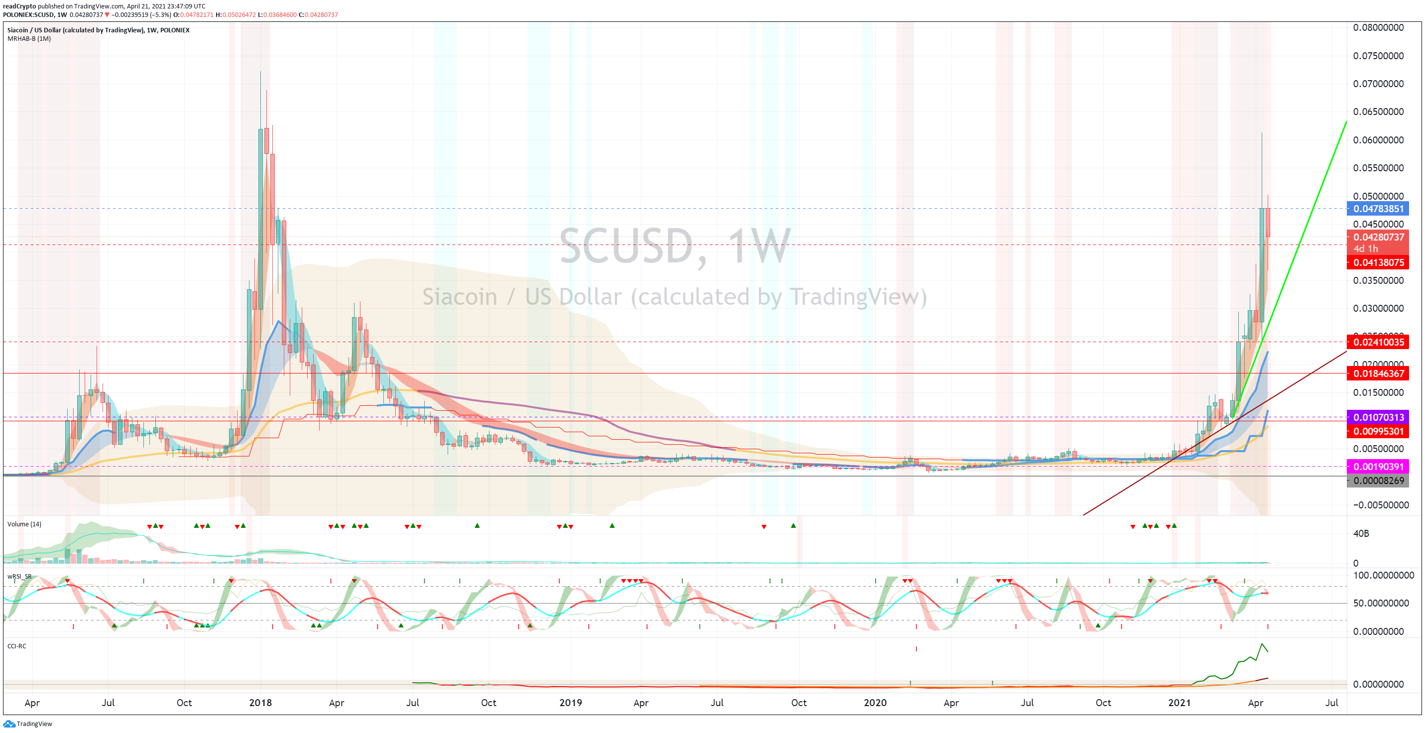  Chart Image