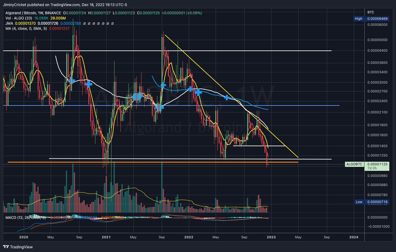 BINANCE:ALGOBTC Chart Image by JiminyCricket