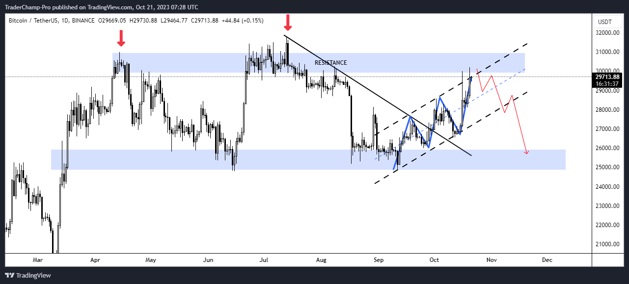 BINANCE:BTCUSDT Chart Image by TraderChamp-Pro