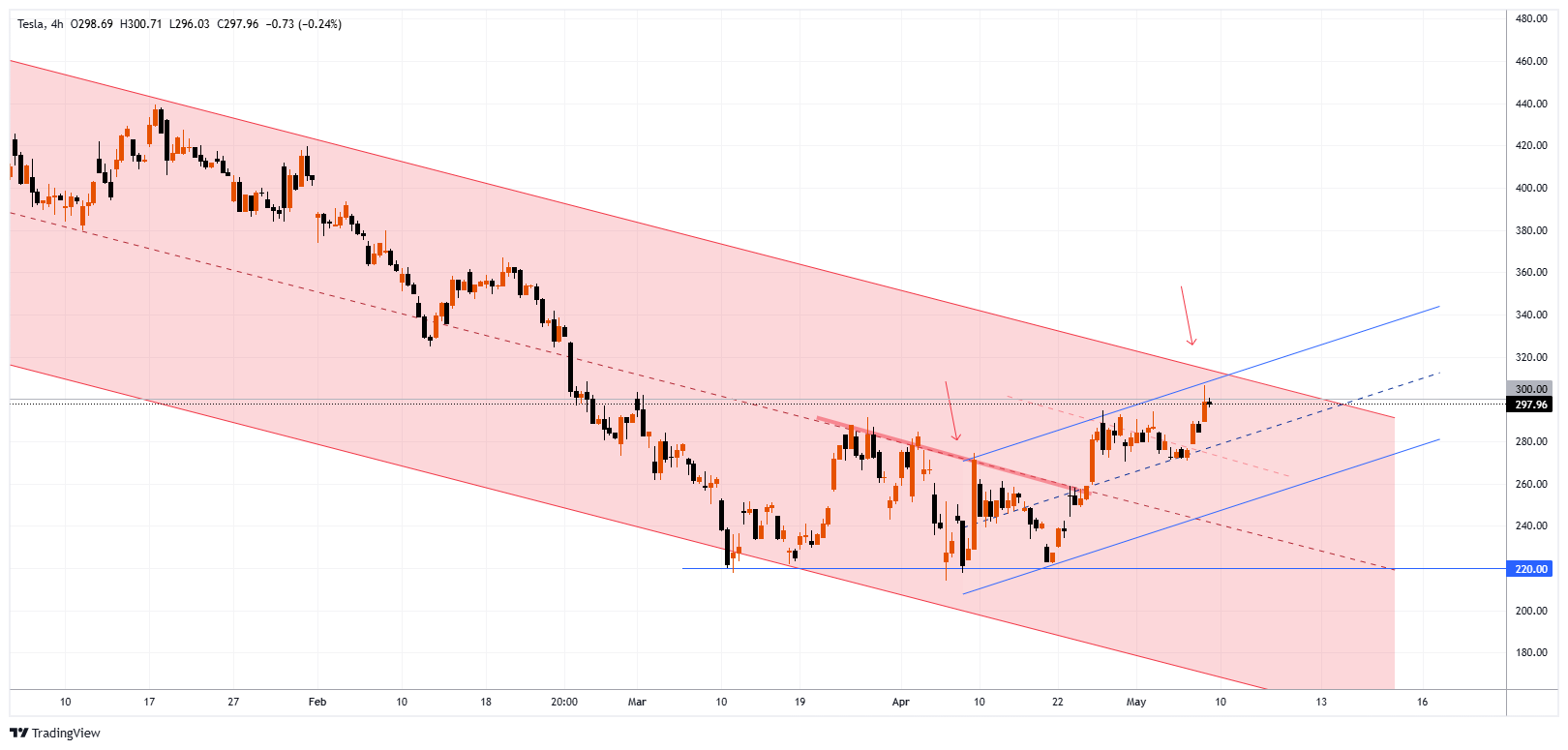 TSLA Chart Image
