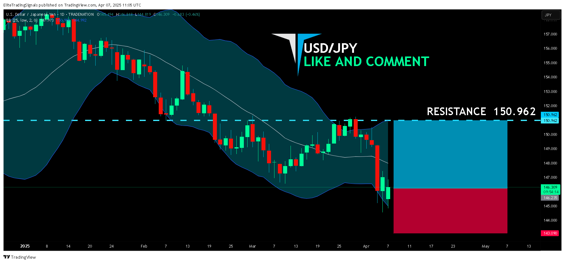 TRADENATION:USDJPY Chart Image by EliteTradingSignals