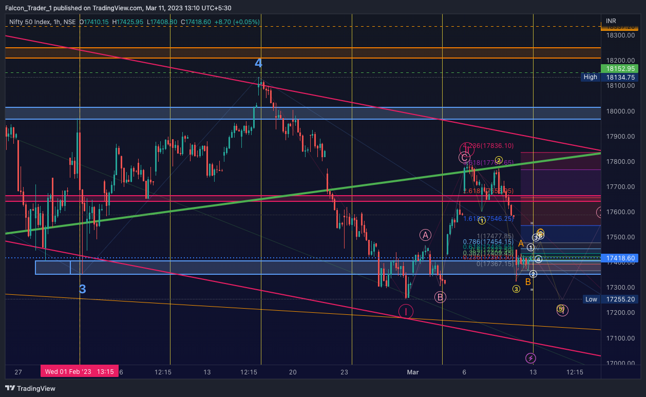 NSE:NIFTY Chart Image by Falcon_Trader_1