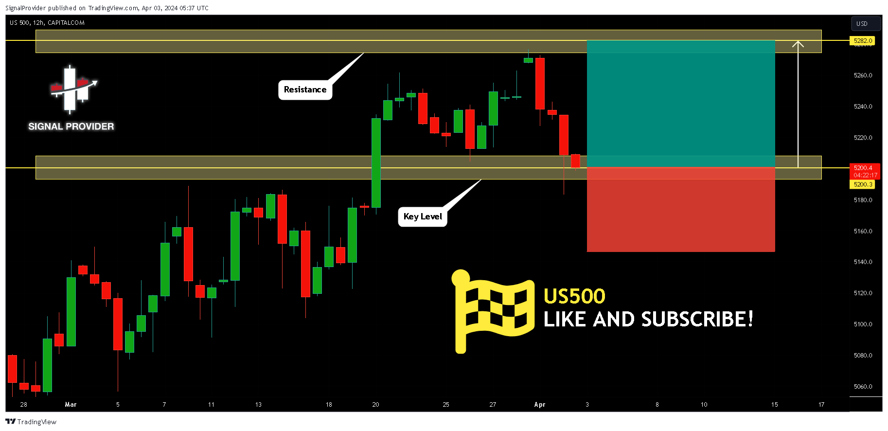 CAPITALCOM:US500 Chart Image by SignalProvider
