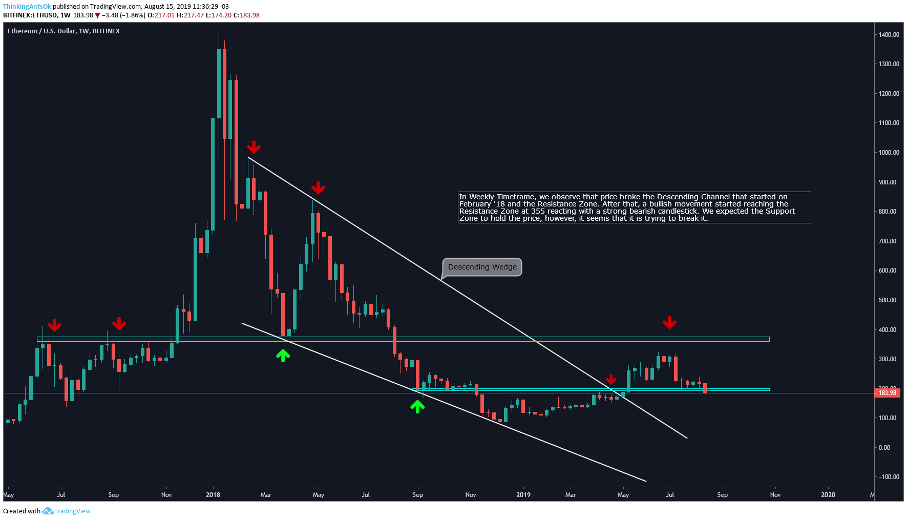  Chart Image