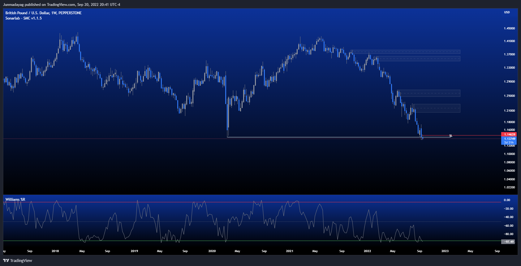 PEPPERSTONE:GBPUSD Chart Image by Junmadayag