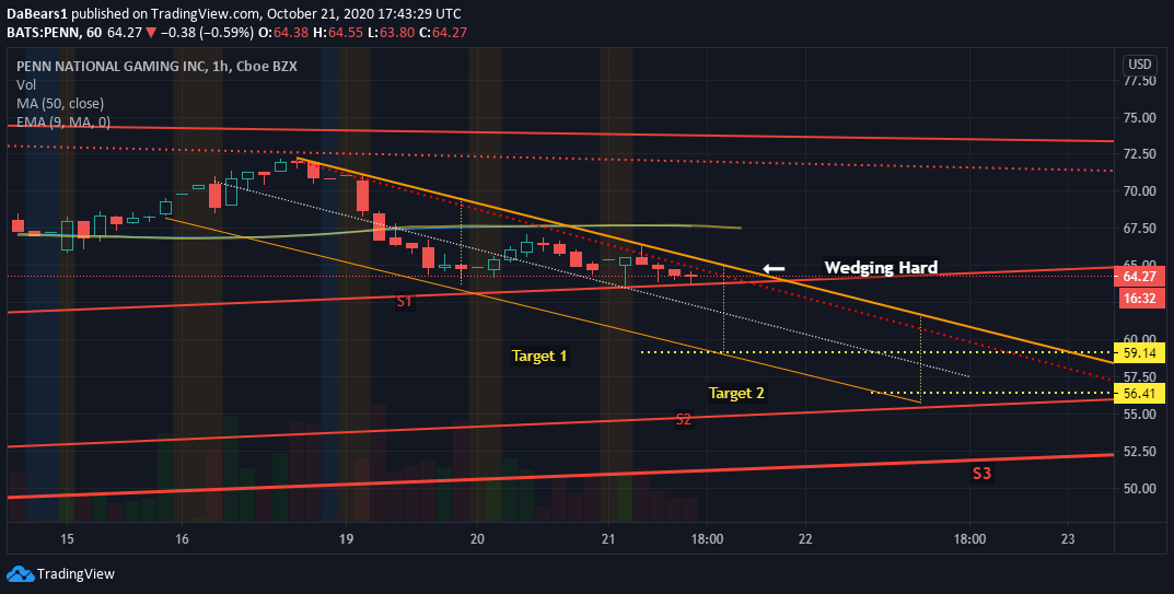  Chart Image