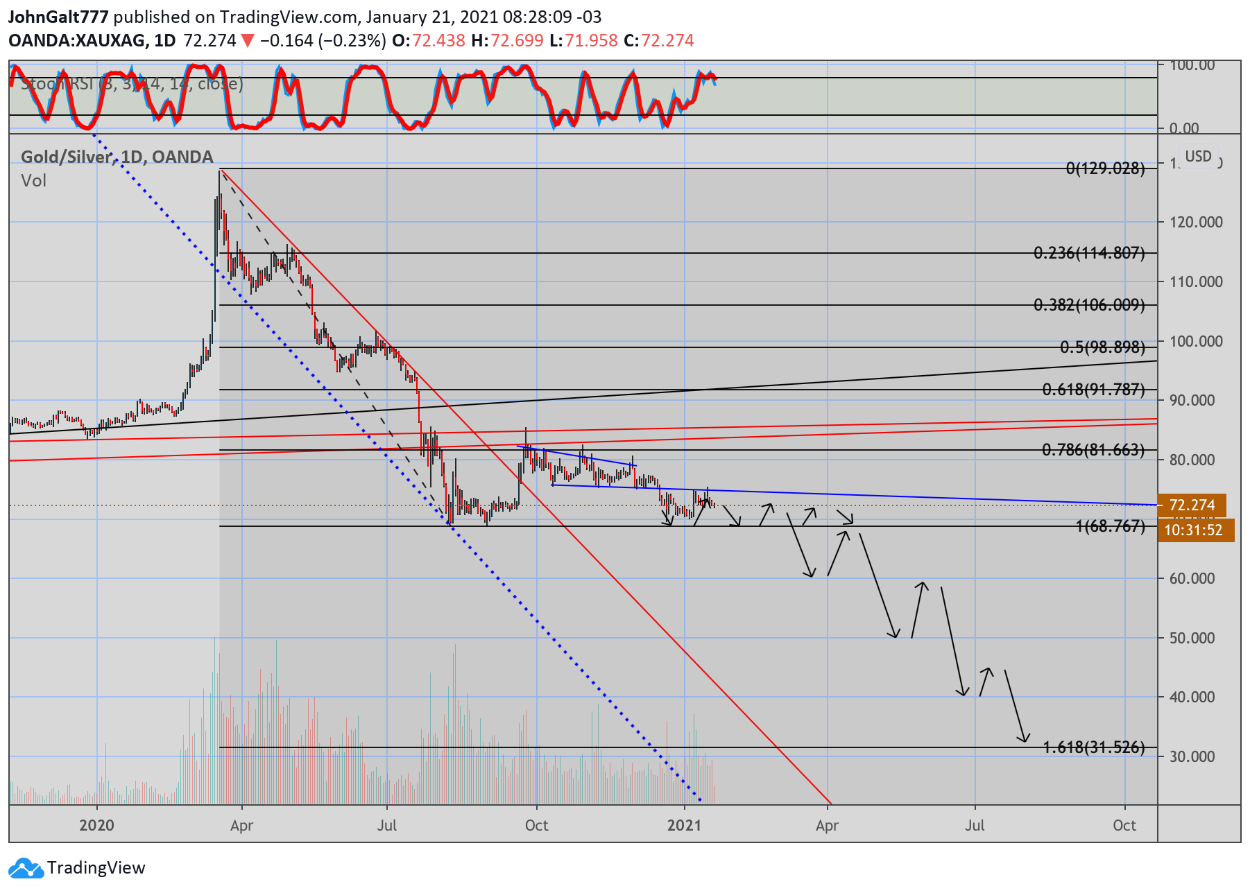  Chart Image