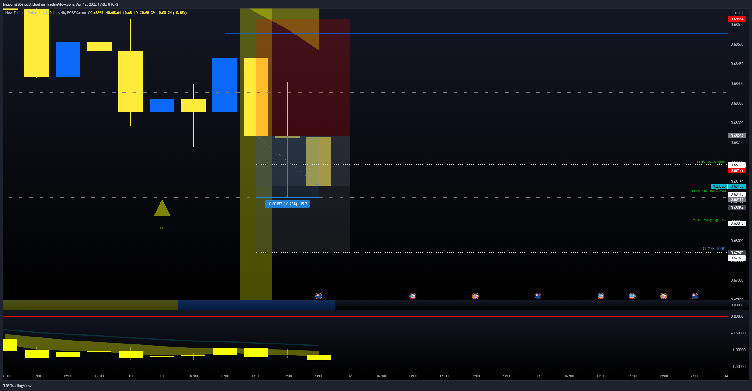 FOREXCOM:NZDUSD Chart Image by theEdger