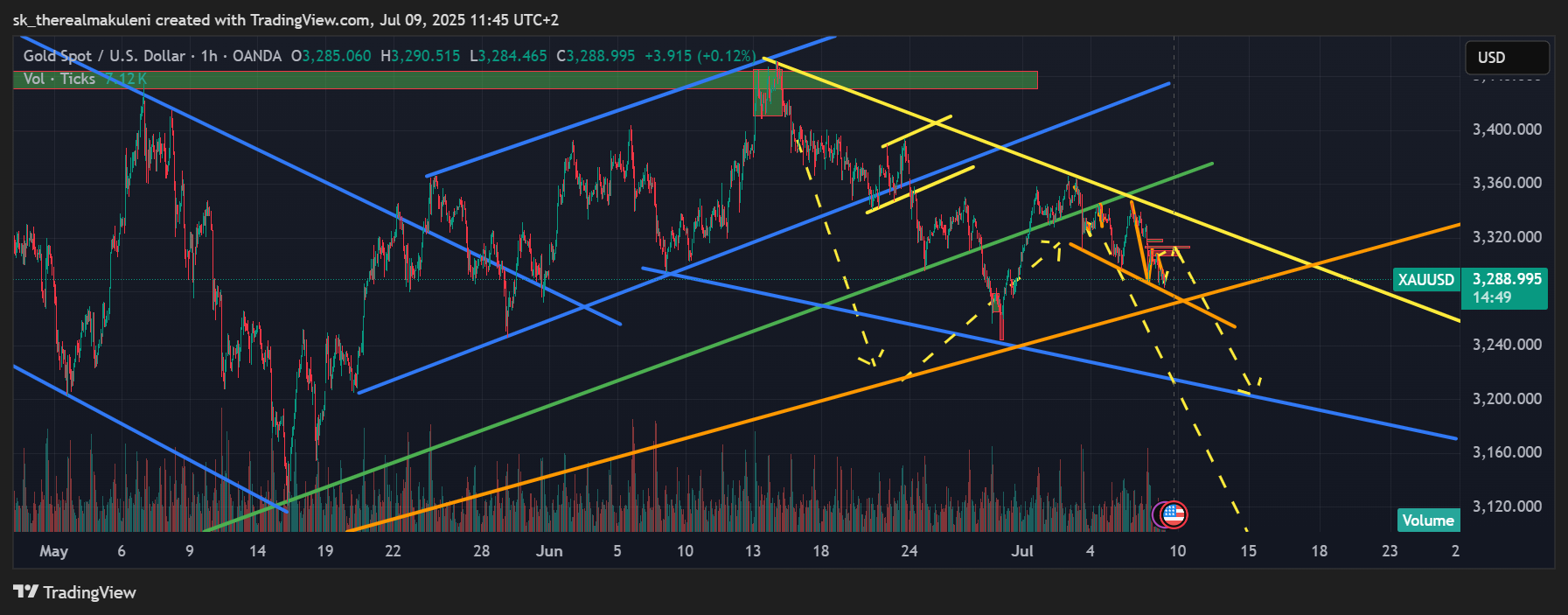 OANDA:XAUUSD Chart Image by sk_therealmakuleni