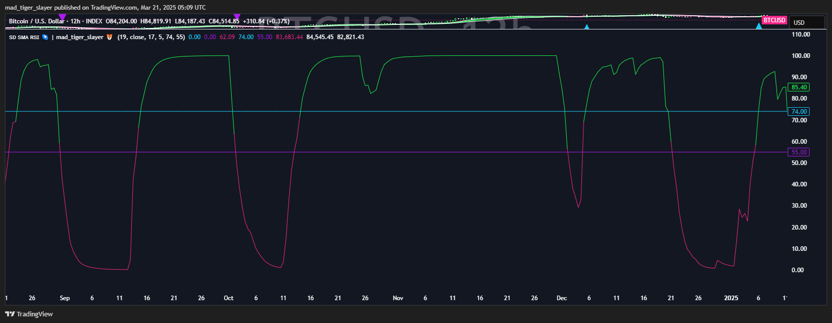INDEX:BTCUSD Chart Image by mad_tiger_slayer
