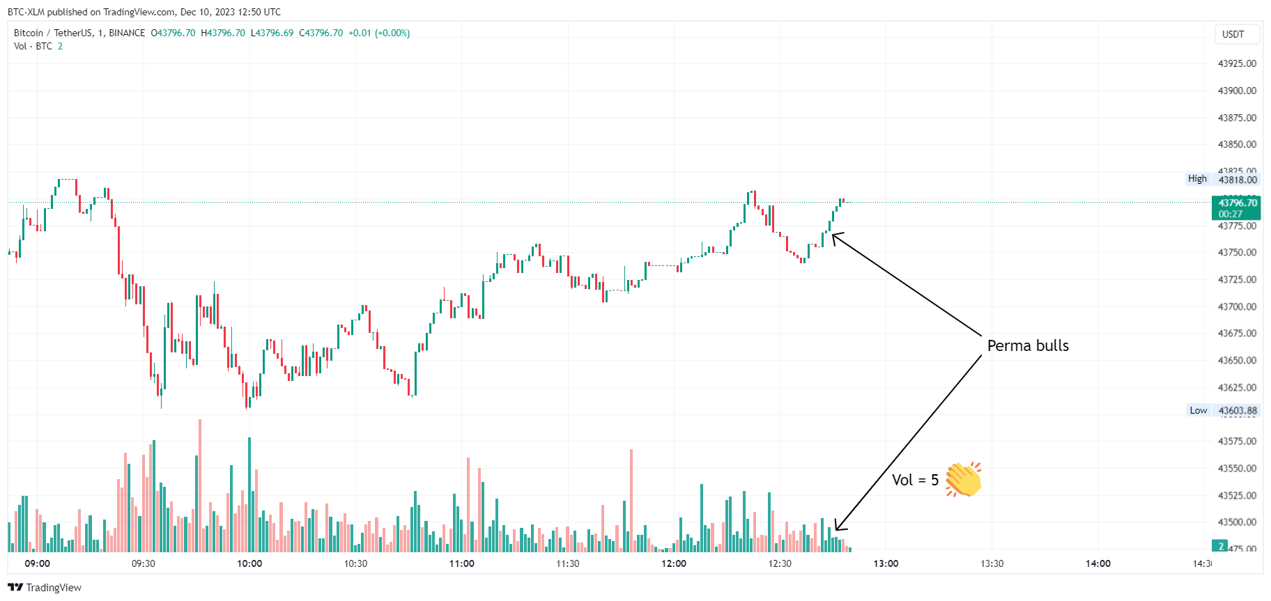 BINANCE:BTCUSDT Chart Image by BTC-XLM