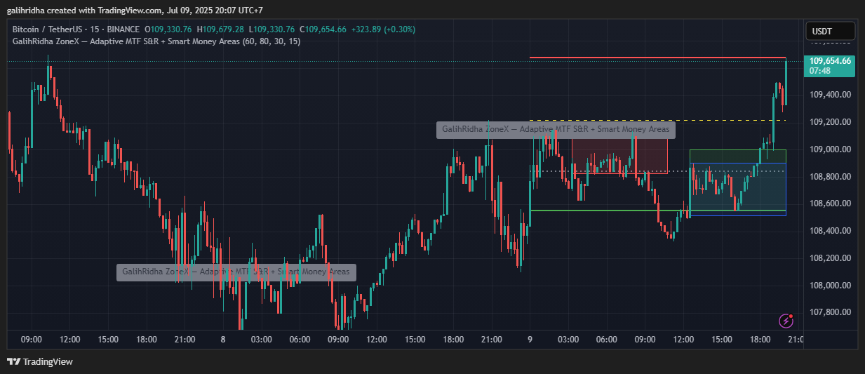 BINANCE:BTCUSDT Chart Image by galihridha