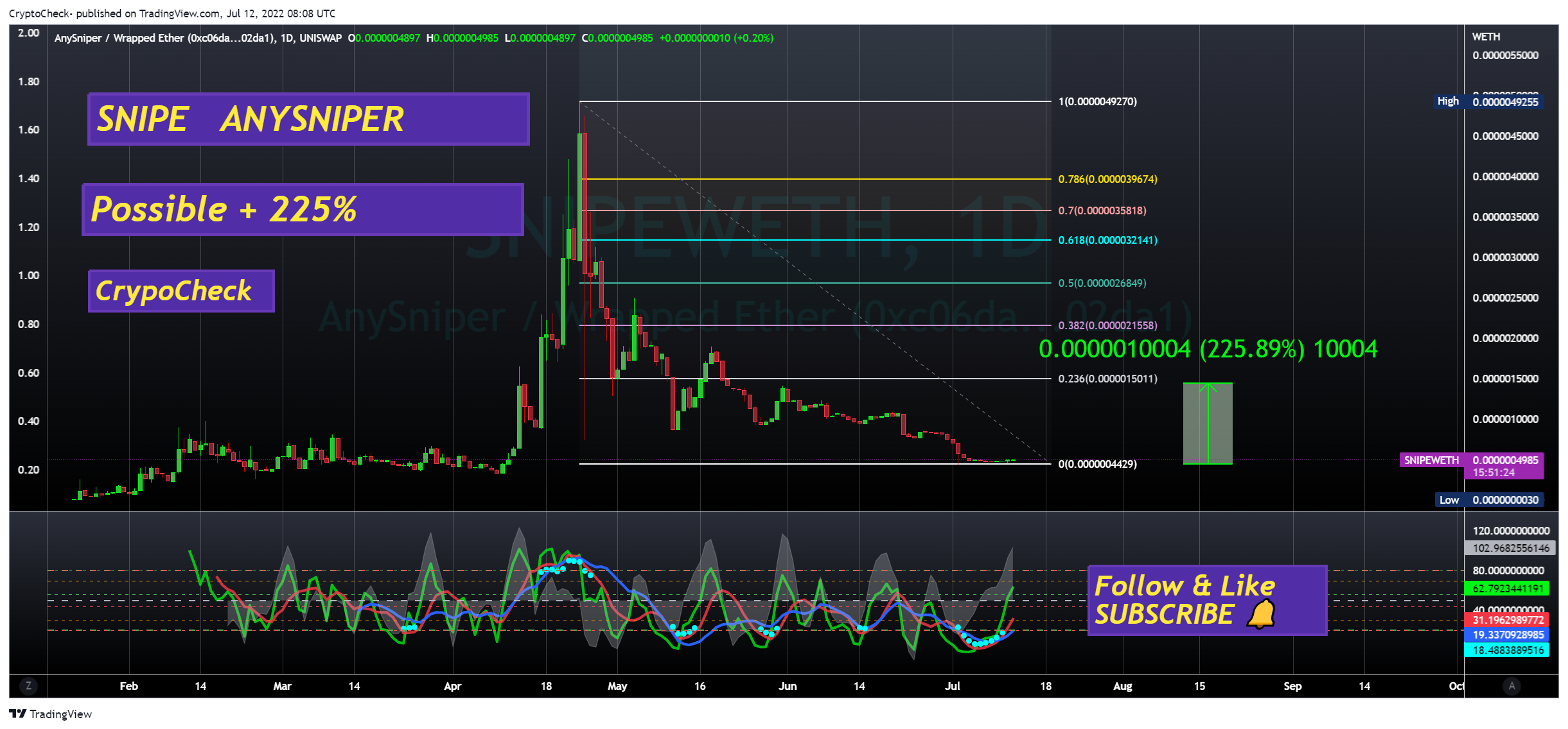 UNISWAP:SNIPEWETH Chart Image by Crypto-Check-