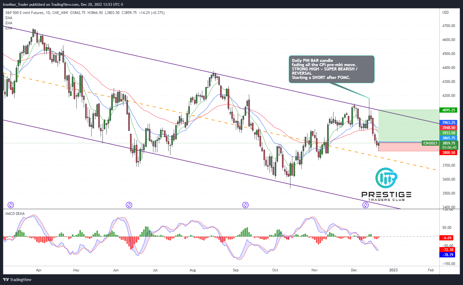 CME_MINI:ES1! Chart Image by IronMan_Trader