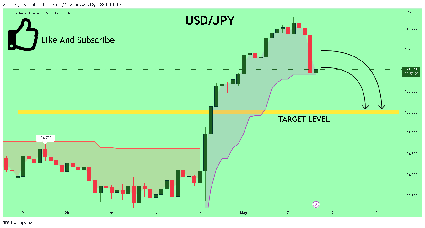 FX:USDJPY Chart Image by AnabelSignals