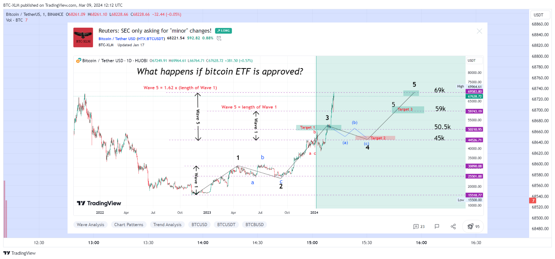 BINANCE:BTCUSDT Chart Image by BTC-XLM