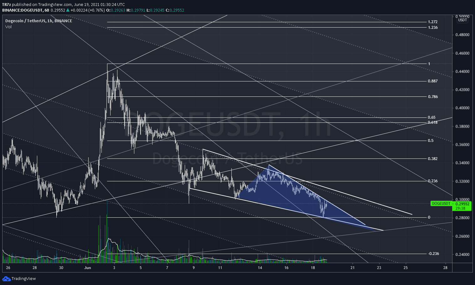 Chart Image