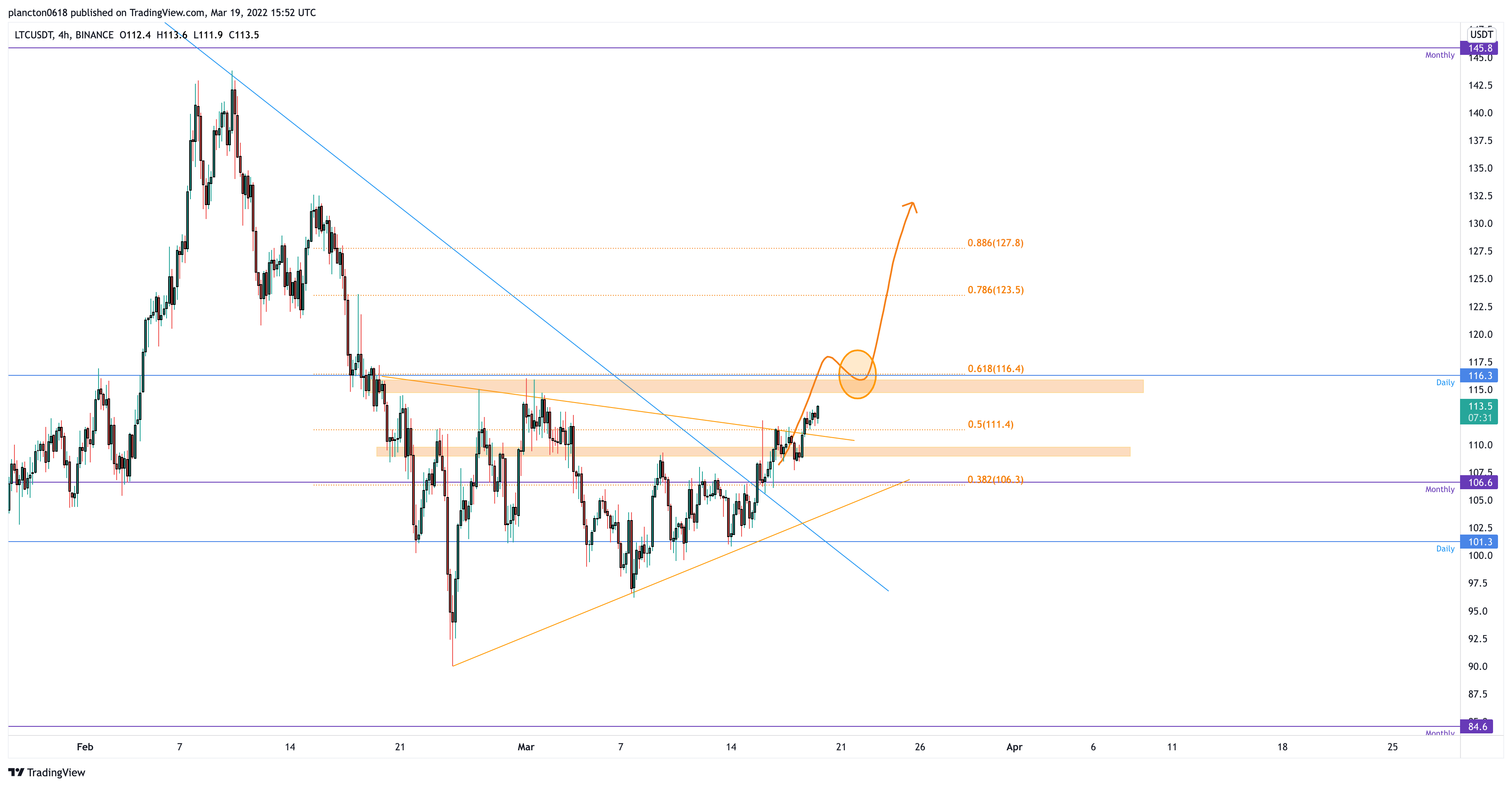 BINANCE:LTCUSDT Chart Image by InkyGrip