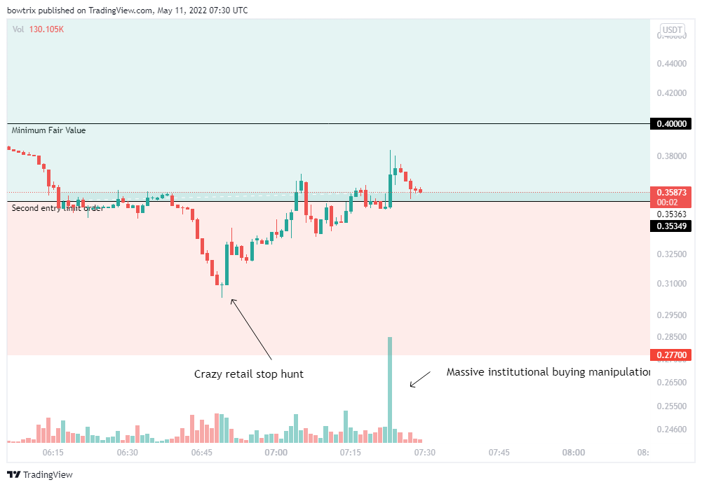 OKEX:FITFIUSDT Chart Image by bowtrix