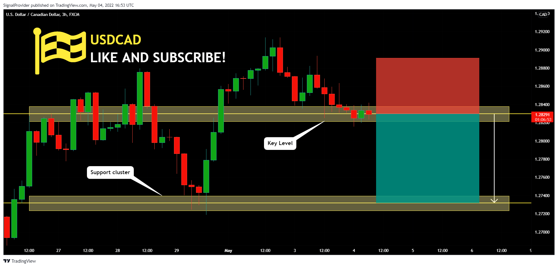 FX:USDCAD Chart Image by SignalProvider
