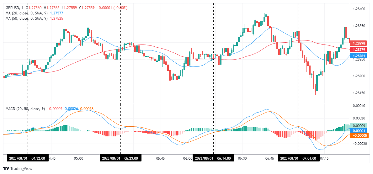 GBPUSD Chart Image