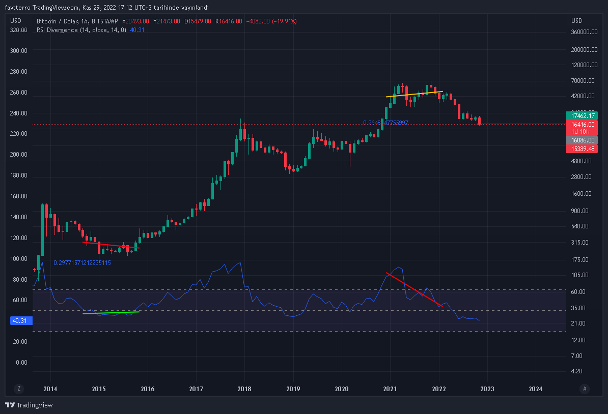 BITSTAMP:BTCUSD Chart Image by faytterro