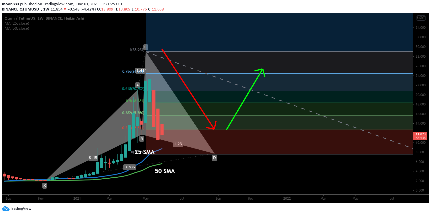  Chart Image