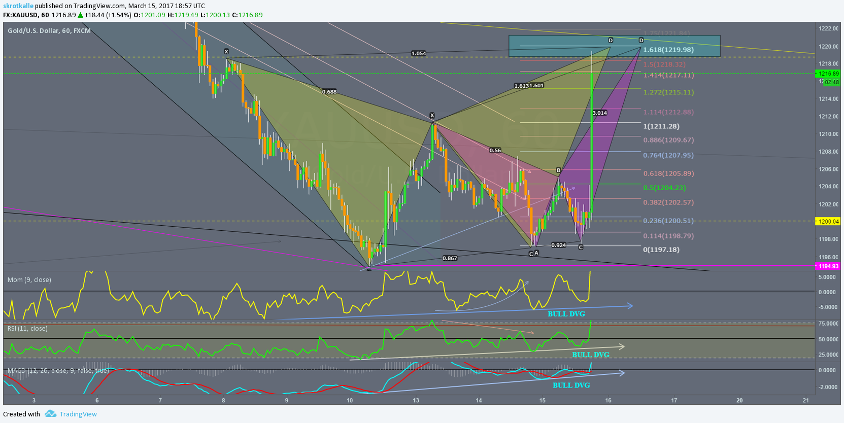  Chart Image