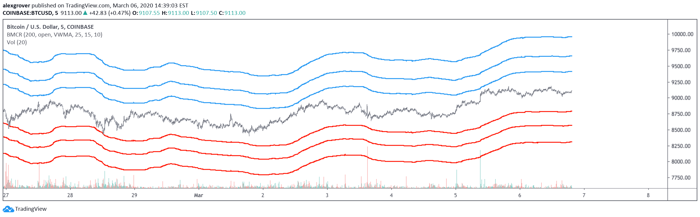  Chart Image