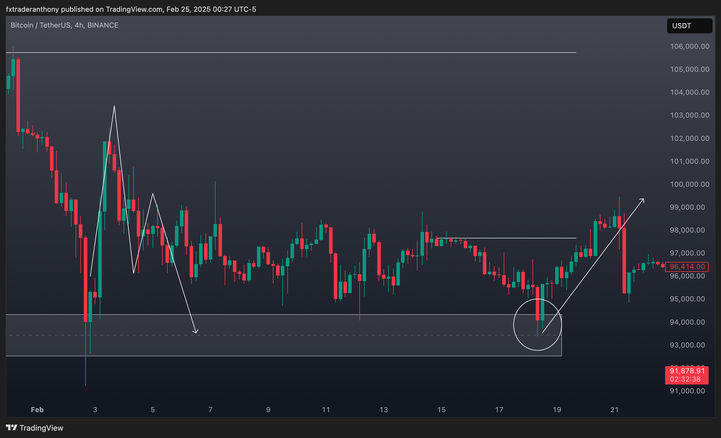 BINANCE:BTCUSDT Chart Image by fxtraderanthony