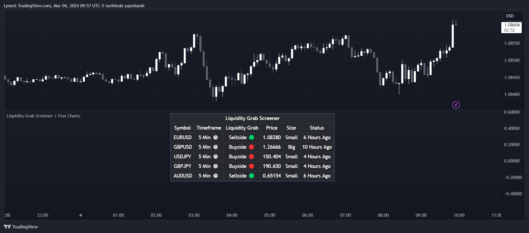OANDA:EURUSD Chart Image by Lynext