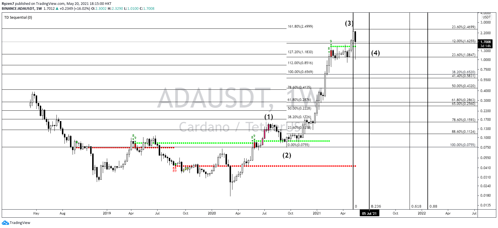  Chart Image
