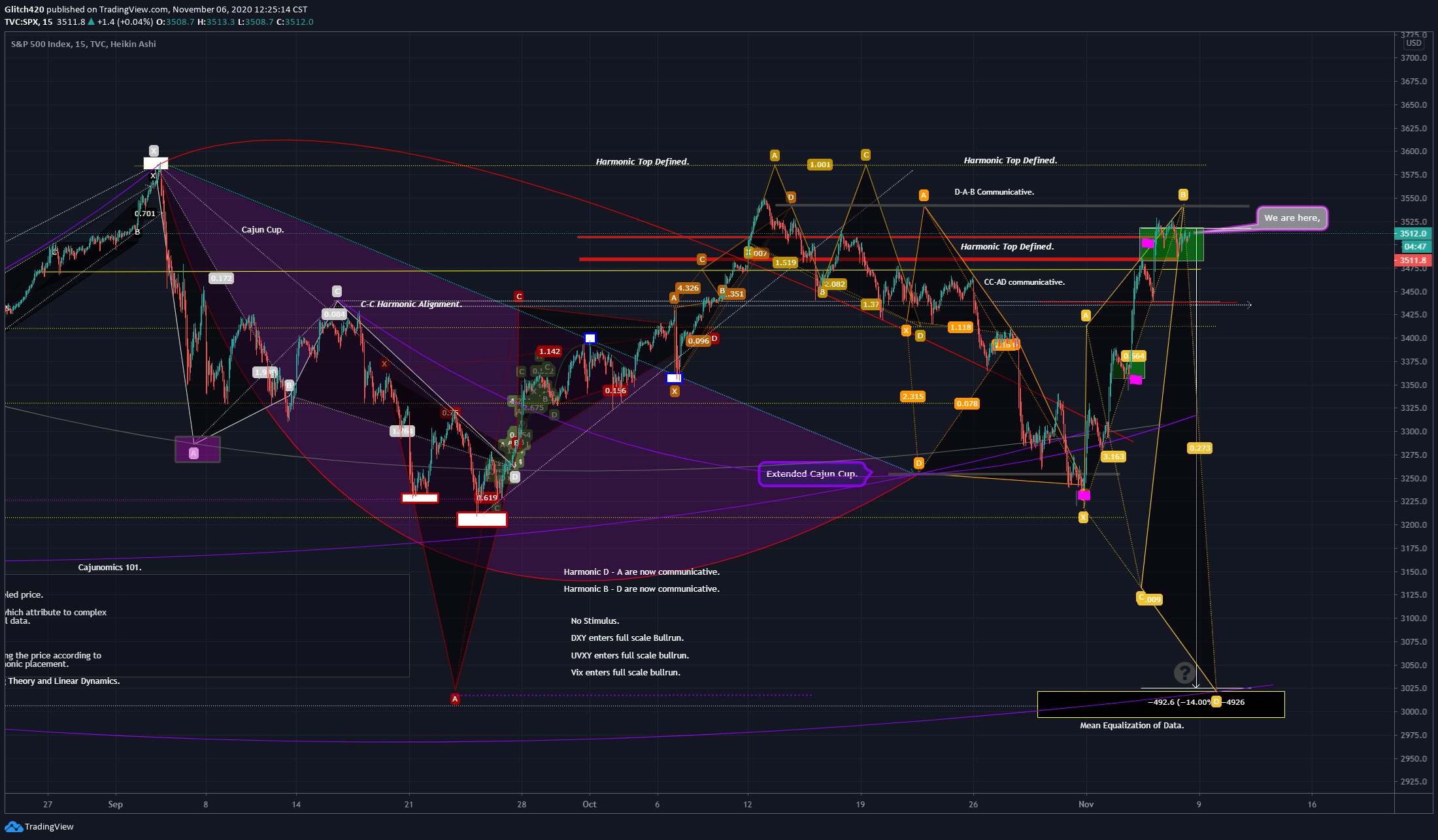  Chart Image