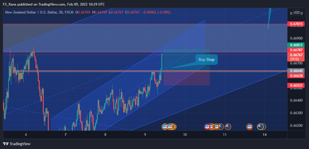 FX:NZDUSD Chart Image by forex_academy_legends