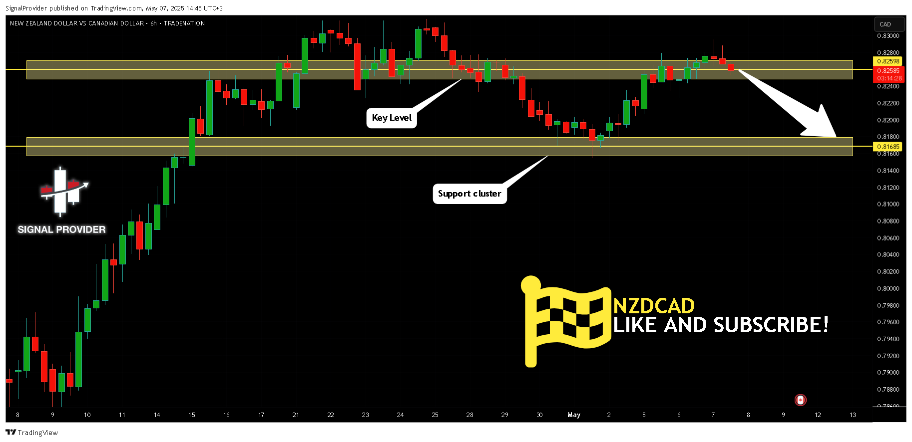 TRADENATION:NZDCAD Chart Image by SignalProvider