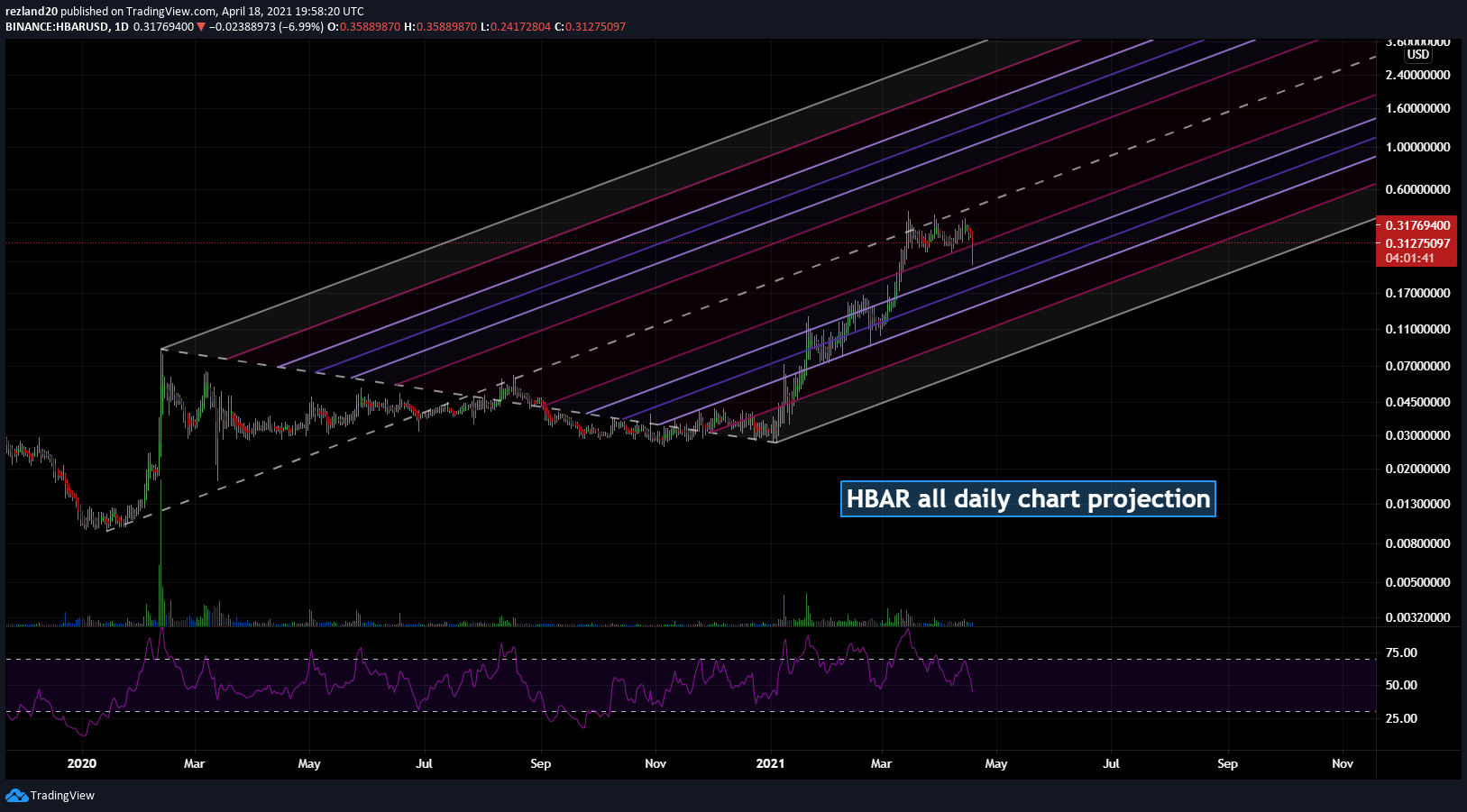  Chart Image