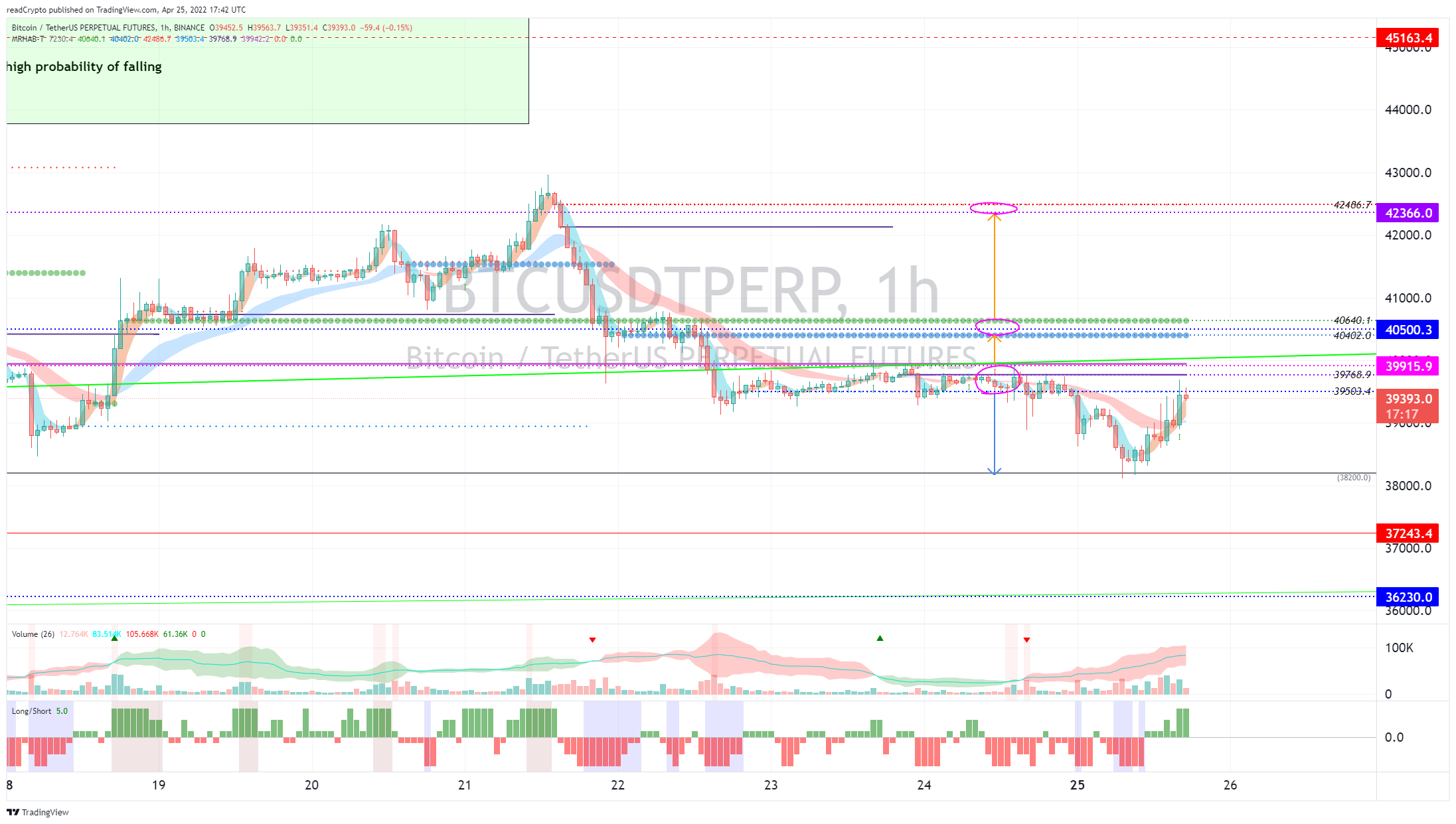 BINANCE:BTCUSDTPERP Chart Image by readCrypto